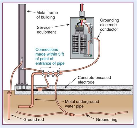 grounding wire diagram 
